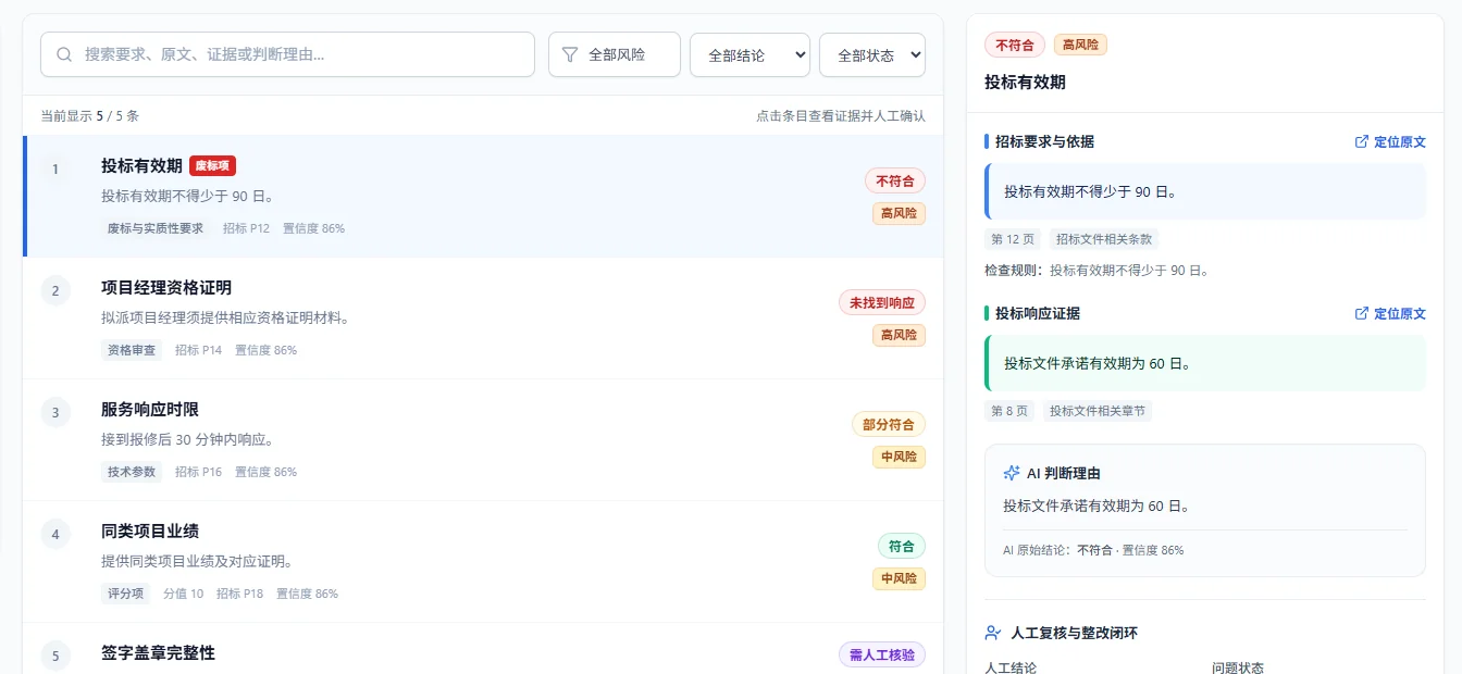 响应复核界面：投标有效期、资格证明、响应时限等问题及原文依据